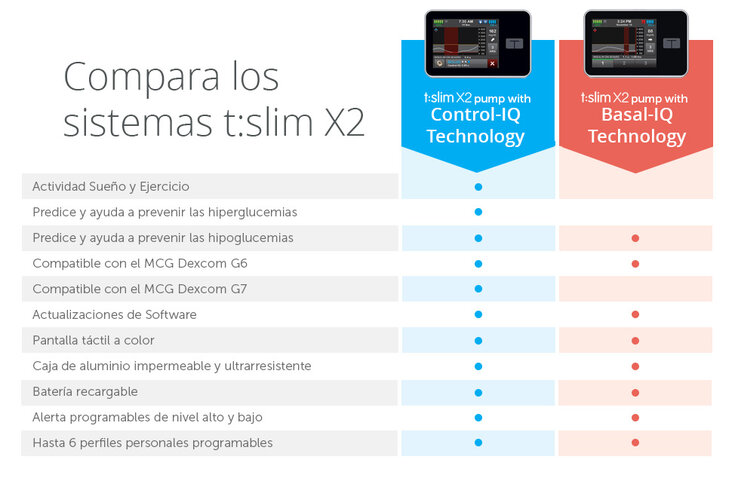 Contamos con dos sistemas integrados t:slim X2™ diferentes