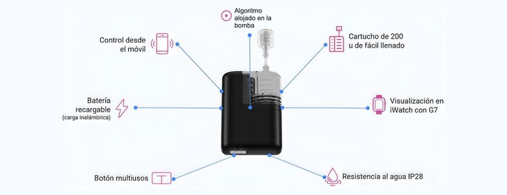 Tanden Mobi - Especificaciones Técnicas